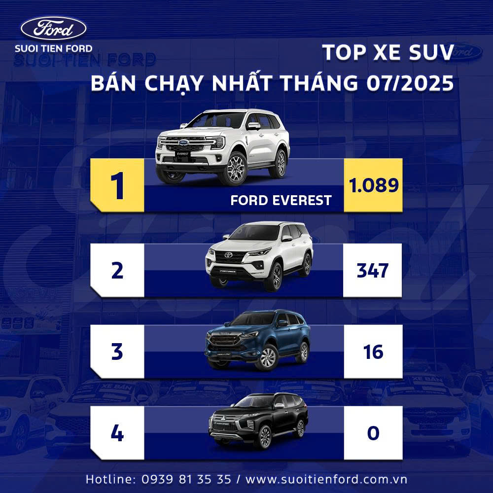 Bản lĩnh Ford – Thống trị mọi bảng xếp hạng 2