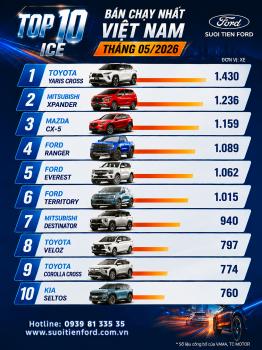 TOP 10 ICE BÁN CHẠY NHẤT VIỆT NAM THÁNG 05/2026