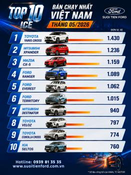 TOP 10 ICE BÁN CHẠY NHẤT VIỆT NAM THÁNG 05/2026