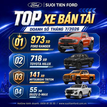 FORD RANGER GHI NHẬN DOANH SỐ ẤN TƯỢNG THÁNG 7/2026
