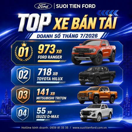 FORD RANGER GHI NHẬN DOANH SỐ ẤN TƯỢNG THÁNG 7/2026
